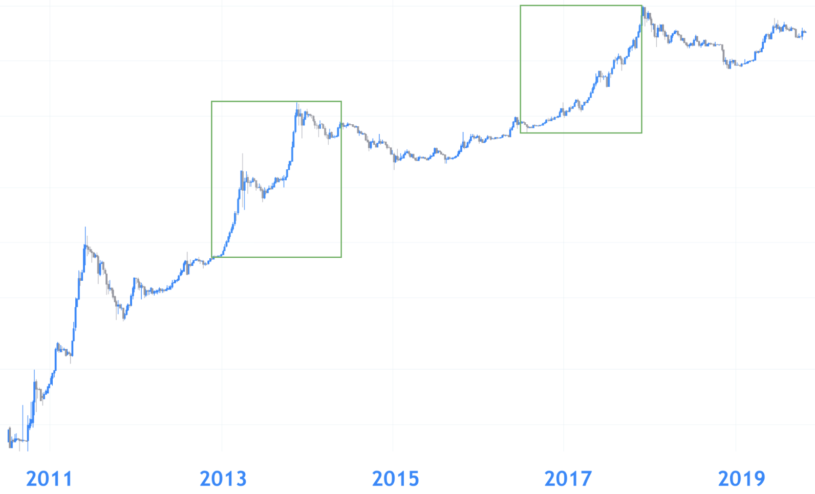 bitcoin bankruptcies 2021